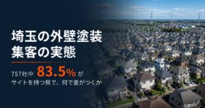 埼玉の外壁塗装 集客の実態｜757社中83.5%がサイトあり